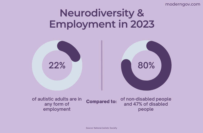 The Value Of Neurodiversity In The Workplace And How To Support Neurodiverse Individuals